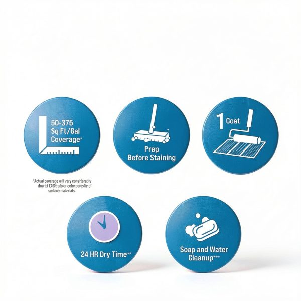 Waterproofing Stain Thompsons WaterSeal Clear Multi-Purpose-2